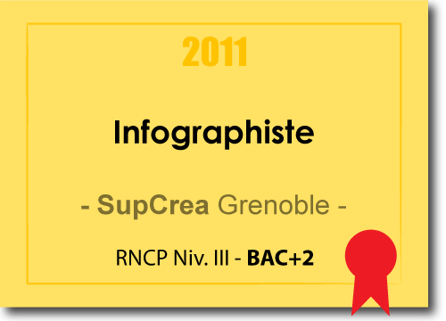 Diplôme Infographiste Multimédia RNCP Niveau III (Bac+2)